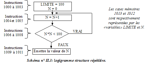 Logigramme